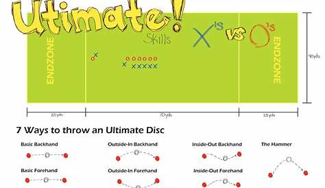 Improve Your Ultimate Frisbee Game With These Basic Throwing Techniques