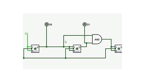 working of 3 bit synchronous counter