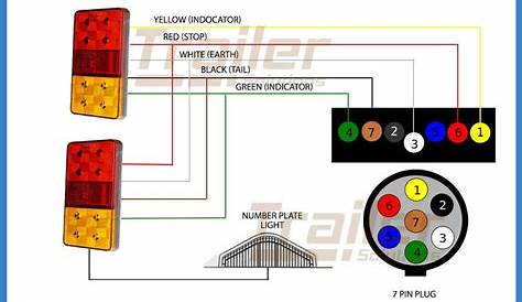 5 Wire Trailer Light Wiring Diagram / Diagram Pig Tail Wiring Diagram