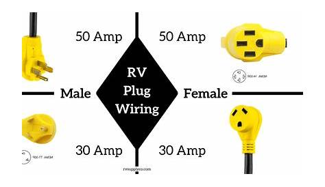 Wiring 50 Amp Rv Plug Diagram - Database - Faceitsalon.com