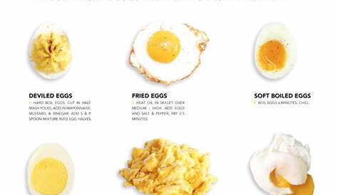 fried egg cooking chart