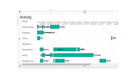 Gantt Chart Text - Microsoft Power BI Community