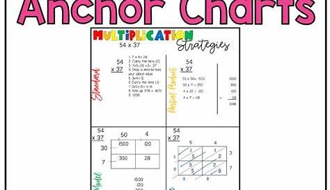 Multiplication Strategies Anchor Chart - A Teacher's Wonderland