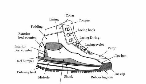 Parts Of A Boot Diagram - General Wiring Diagram