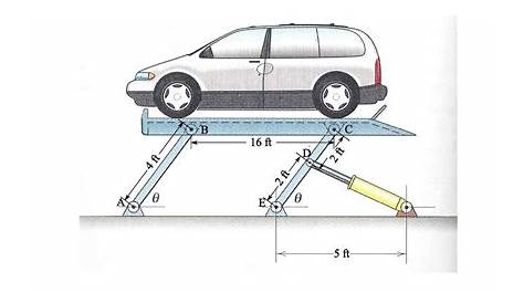Solved The hydraulic car lift shown in Fig 1 will be used to | Chegg.com