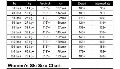 Step-by-Step Ski Buying Guide - SnowBrains