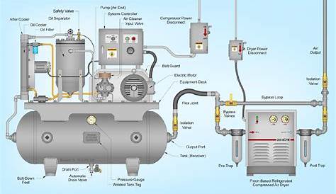 Rotary Screw Air Compressor Basics | Rasmussen Mechanical