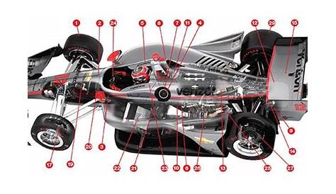 Indy Race Car Frame Diagram