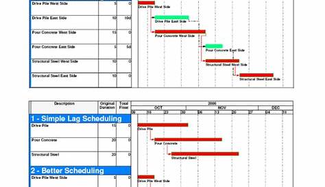 FREE 20+ Sample Gantt Chart Templates in PDF | MS Word | Excel | PPT