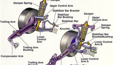 basic car part diagrams - Google Search | Automotive mechanic, Car