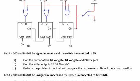 explain 5-bit adder and subtractor circuits