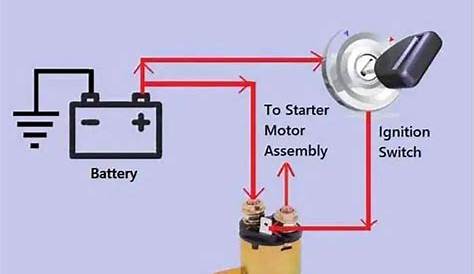 Wire A Starter Solenoid (w/ Diagram): A Step-By-Step Guide