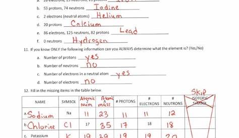 Atomic Structure Worksheet Answer Key / Solved Atomic Structure