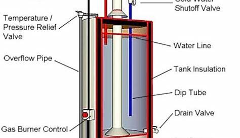 gas water heater parts diagram