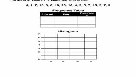 Frequency Tables And Histograms Worksheet