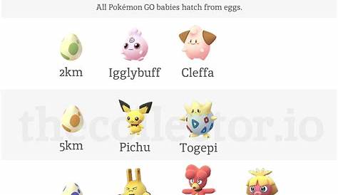The Complete Pokemon GO Baby Hatching Chart | Rebrn.com