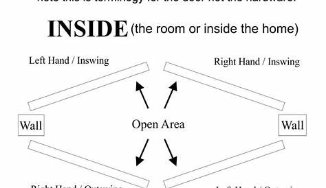interior door door swing chart