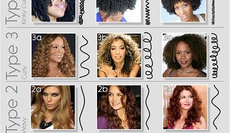 Hair Type Classification