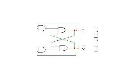 jk latch circuit diagram