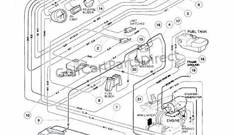 Club Car Carryall Turf 2 Wiring Diagram - Wiring Diagram