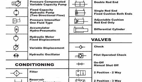fluid power schematic symbols