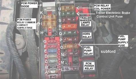 ford power distribution box fuses