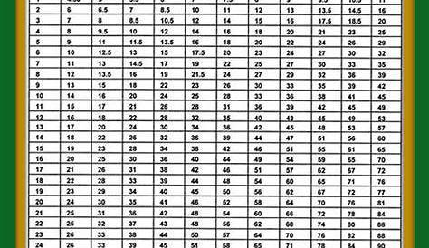 yorkie birth weight chart