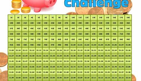 365 Day Saving Money Challenge Chart