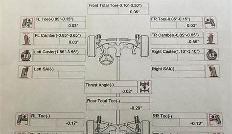 How acceptable are these alignment specs? - 2014 - 2018 Chevy Silverado