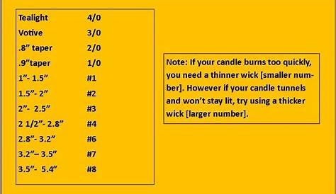 wick size chart for beeswax candles