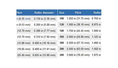 roller chain dimensions pdf
