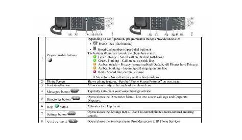 Cisco Systems Ip Phone 7960 Series User Manual - brownnh