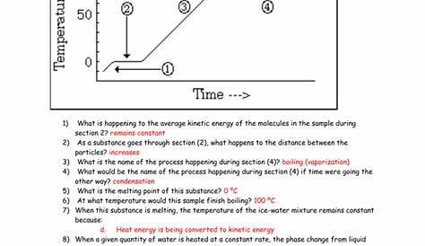 heating curves worksheets answers