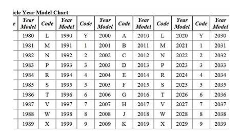 vin model year chart