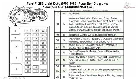2000 ford f250 fuse box layout