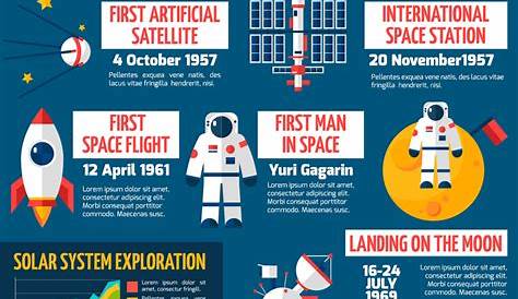 Space exploration timeline infographic Royalty Free Vector