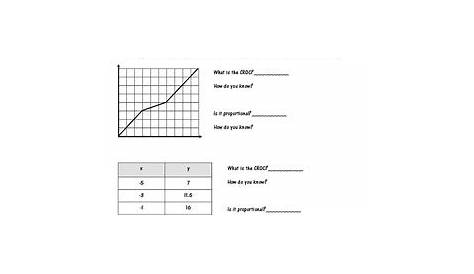 rate of change worksheet with answers