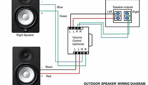 multiple amplifier wiring diagram