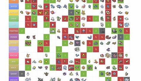 I made this type chart with every pokemon in it. : r/pokemon