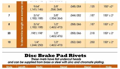 Brake Pads Thickness Chart