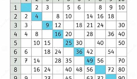 multiplication table fill in worksheet