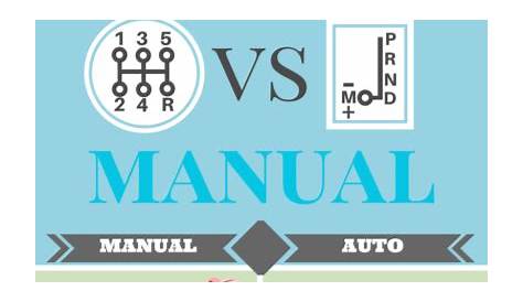 Automatic Vs Manual | TW White & Sons