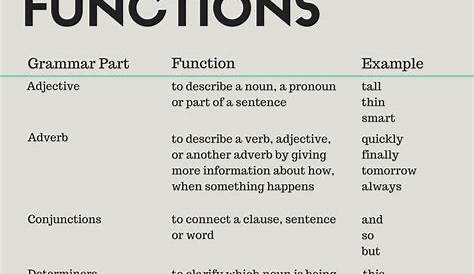 basics for english grammar