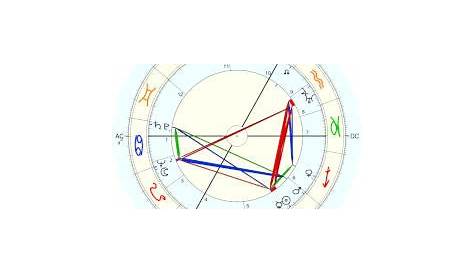 hedy lamarr natal chart