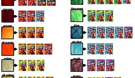 Kool-aid hair color guide. I remember pinning this but I couldn't find