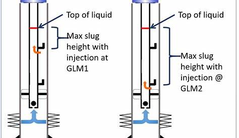 gas lift schematic