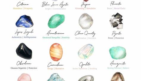 Digital Download of Healing Crystals Chart Printable Art - Etsy