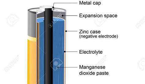 Car Battery Parts Diagram : Charger - 36V - GolfCartPartsDirect