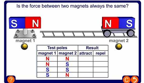 magnetic force grade 4