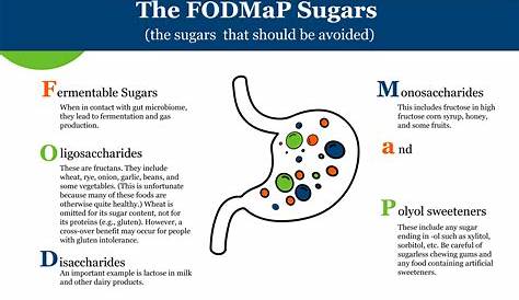 The Low FODMaP Diet - Whole Health Library